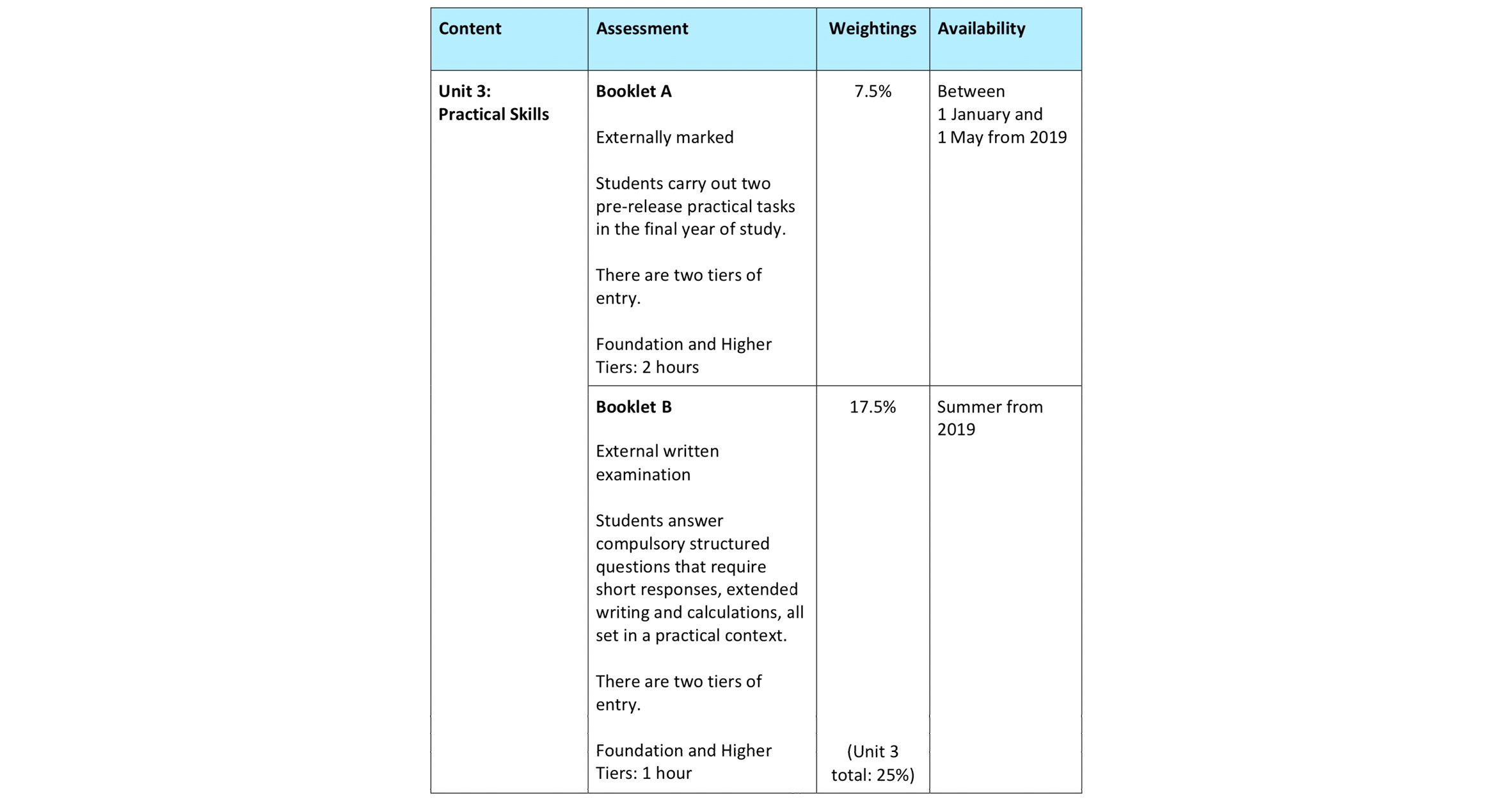 chemistry criteria2