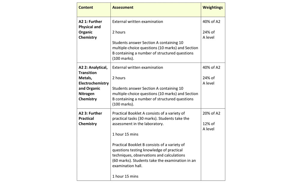 chemistry criteria4