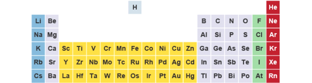 chemistry2