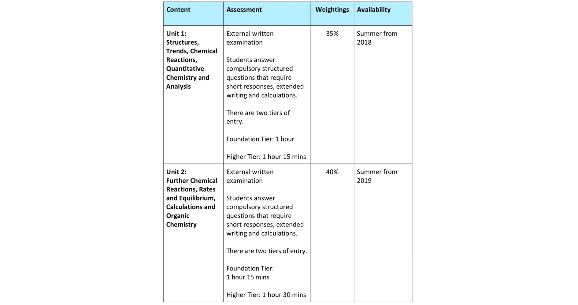 chemistry criteria