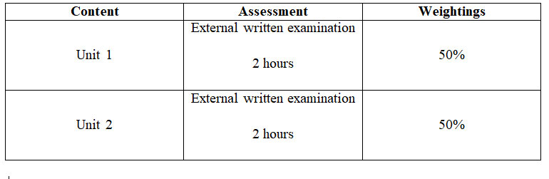 gcse maths results