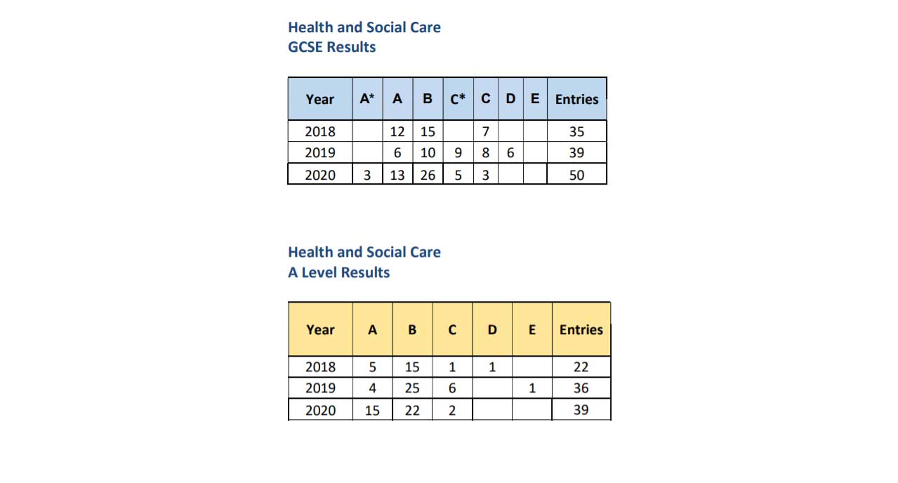 hsc results 2