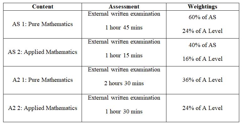 results 4