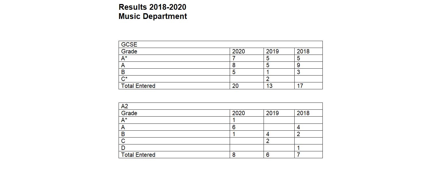 music results 2020