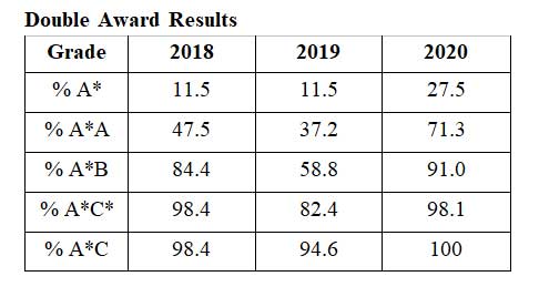 science results 3