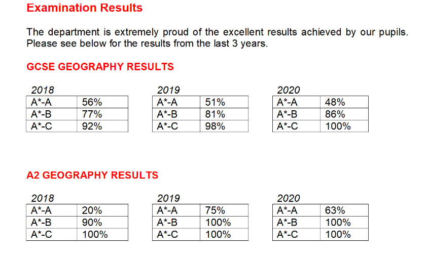 geography results 3